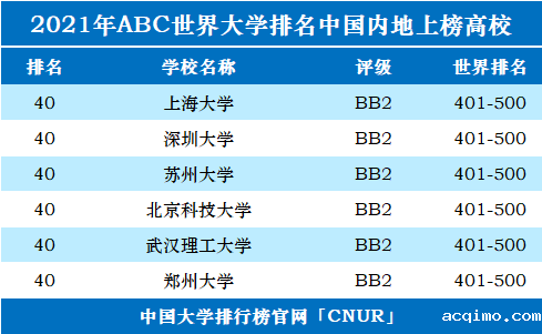 2021年ABC世界大学排名-第7张图片-伟德下载ios版