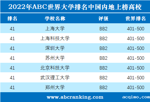 2022年ABC世界大学排名-第7张图片-伟德下载ios版