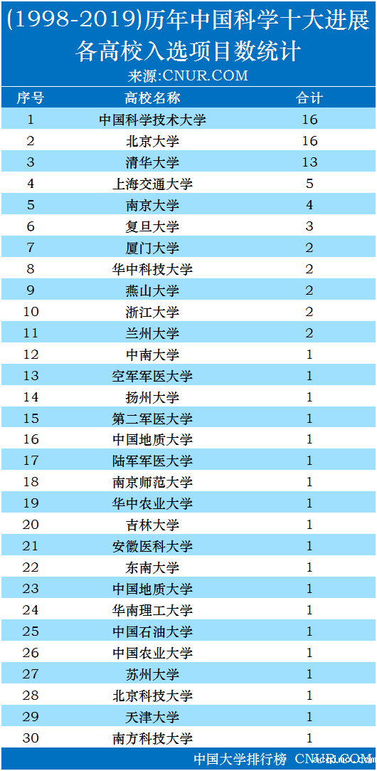 历年中国科学十大进展（1998-2019），独家发布！-第2张图片-伟德下载ios版