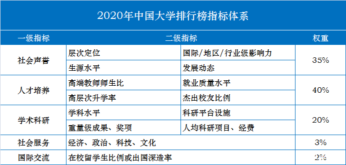 2020年伟德下载ios版发布-第1张图片-伟德下载ios版