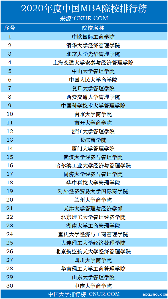 2020年中国MBA院校排行榜发布-第1张图片-伟德下载ios版
