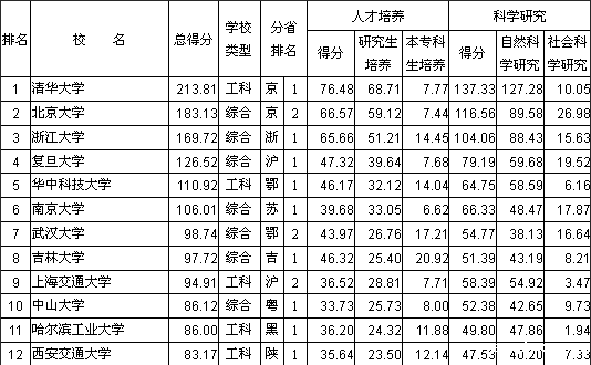 从兰州大学的“进”与“退”，看各种大学排名-第1张图片-伟德下载ios版
