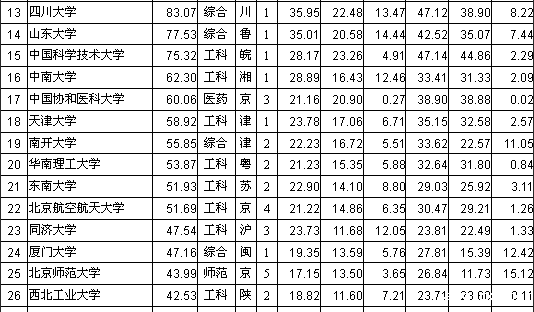 从兰州大学的“进”与“退”，看各种大学排名-第2张图片-伟德下载ios版
