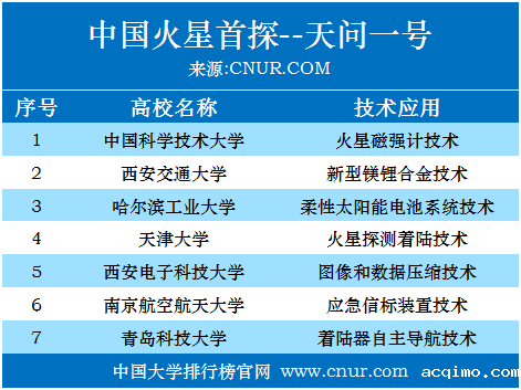 中国火星首探--天问一号！这些高校功不可没！-第1张图片-伟德下载ios版