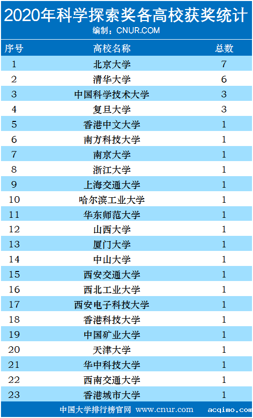 2020年腾讯“科学探索奖”获奖名单公布！-第1张图片-伟德下载ios版