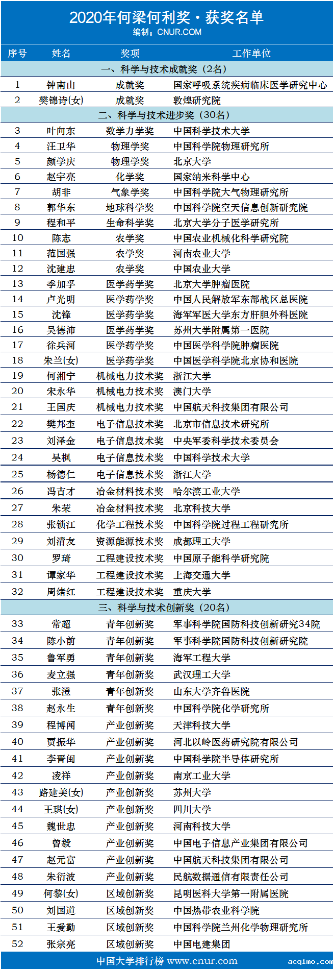 2020年何梁何利基金奖获奖名单-第1张图片-伟德下载ios版