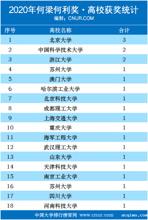 2020年何梁何利基金奖获奖名单-第2张图片-伟德下载ios版