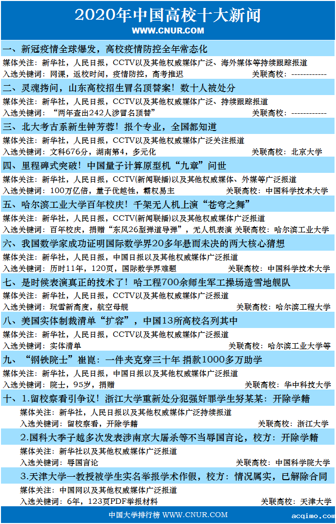 2020年中国高校十大新闻-第1张图片-伟德下载ios版