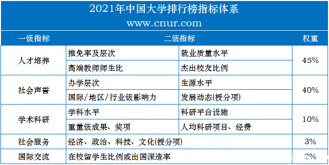 2021年伟德下载ios版权威发布-第1张图片-伟德下载ios版
