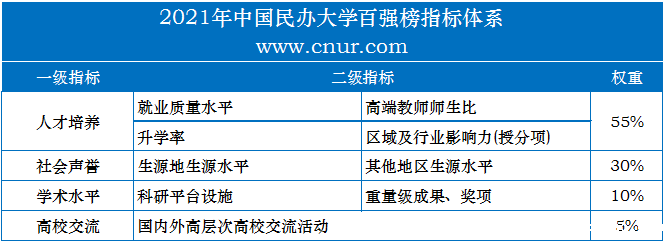 2021年中国伟德安卓app下载安装手机版百强榜发布-第1张图片-伟德下载ios版