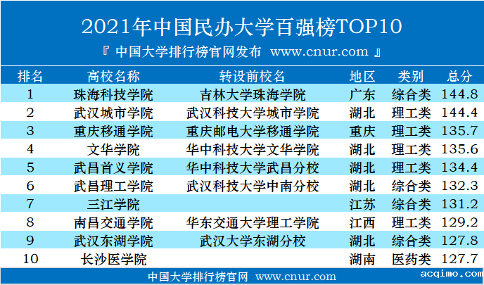 2021年中国伟德安卓app下载安装手机版百强榜发布-第2张图片-伟德下载ios版