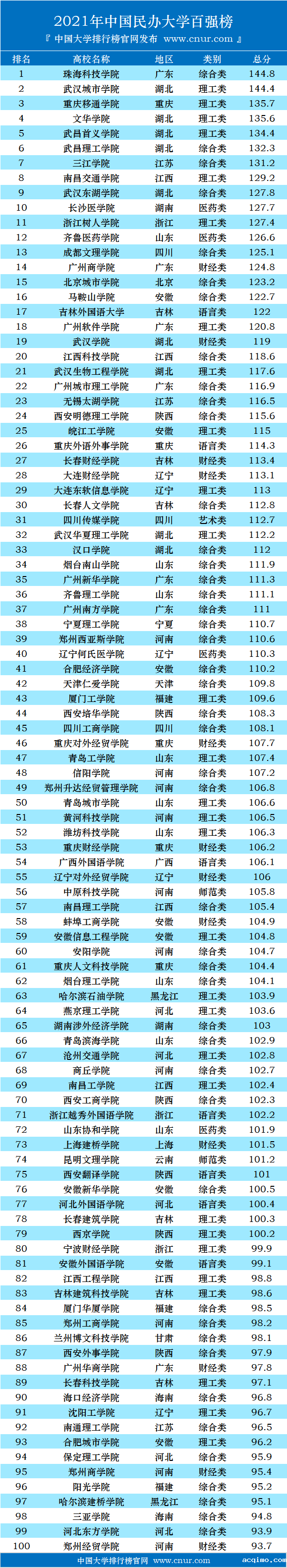 2021年中国伟德安卓app下载安装手机版百强榜发布-第3张图片-伟德下载ios版