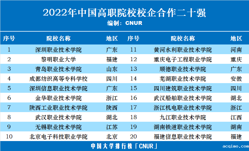 2022年中国高职院校五十强发布-第4张图片-伟德下载ios版