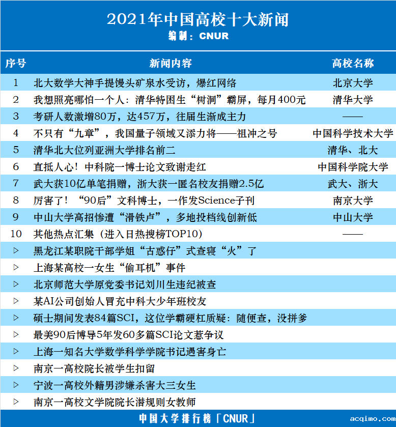 2021年中国高校十大新闻-第1张图片-伟德下载ios版