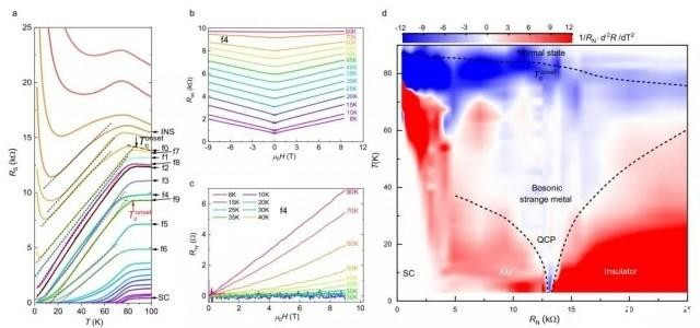 牛！高校博士实现Nature、Science双发！-第7张图片-伟德下载ios版
