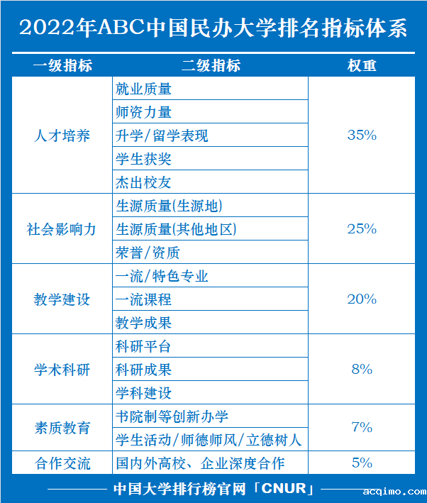 2022年ABC中国伟德安卓app下载安装手机版排名权威发布-第1张图片-伟德下载ios版