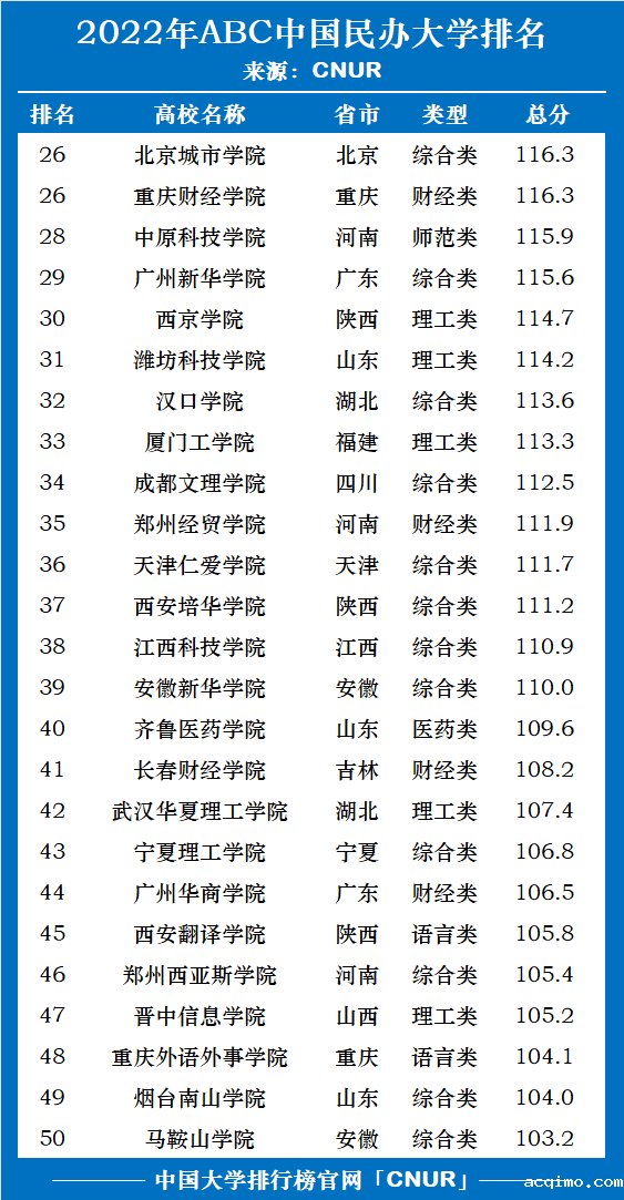 2022年ABC中国伟德安卓app下载安装手机版排名权威发布-第3张图片-伟德下载ios版