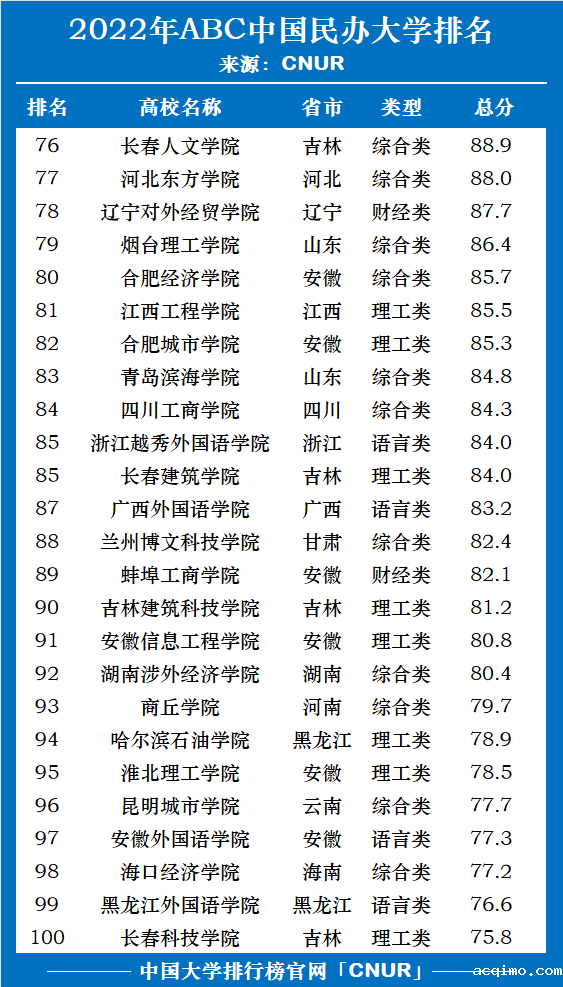 2022年ABC中国伟德安卓app下载安装手机版排名权威发布-第5张图片-伟德下载ios版
