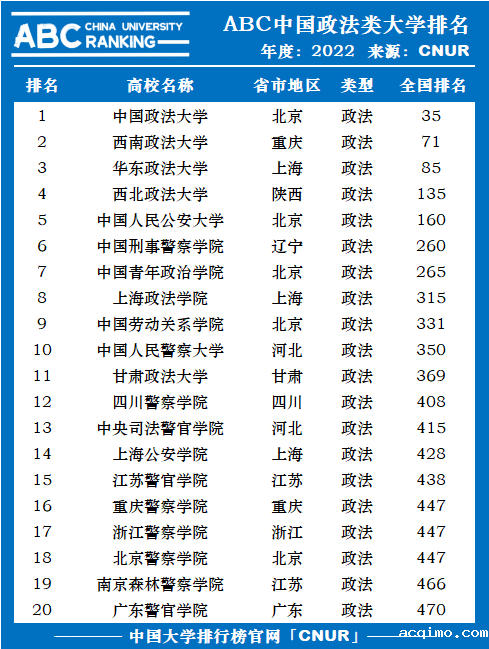 2022年中国政法类大学排名-第1张图片-伟德下载ios版