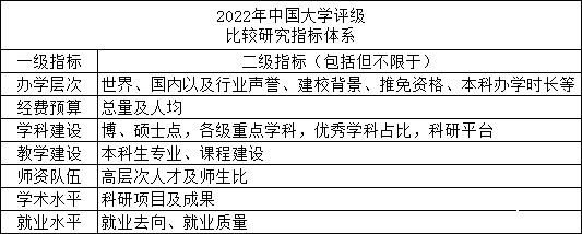 2022年中国大学评级发布-第1张图片-伟德下载ios版