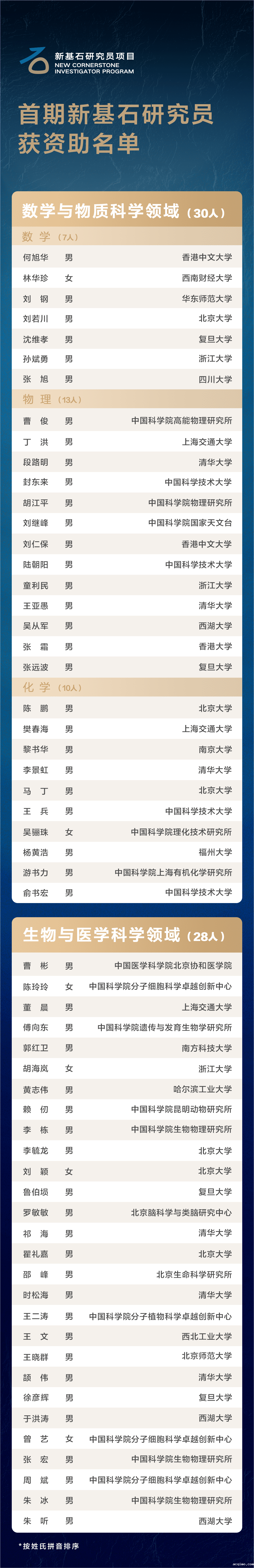 新基石研究员项目！首期资助名单发布！-第1张图片-伟德下载ios版