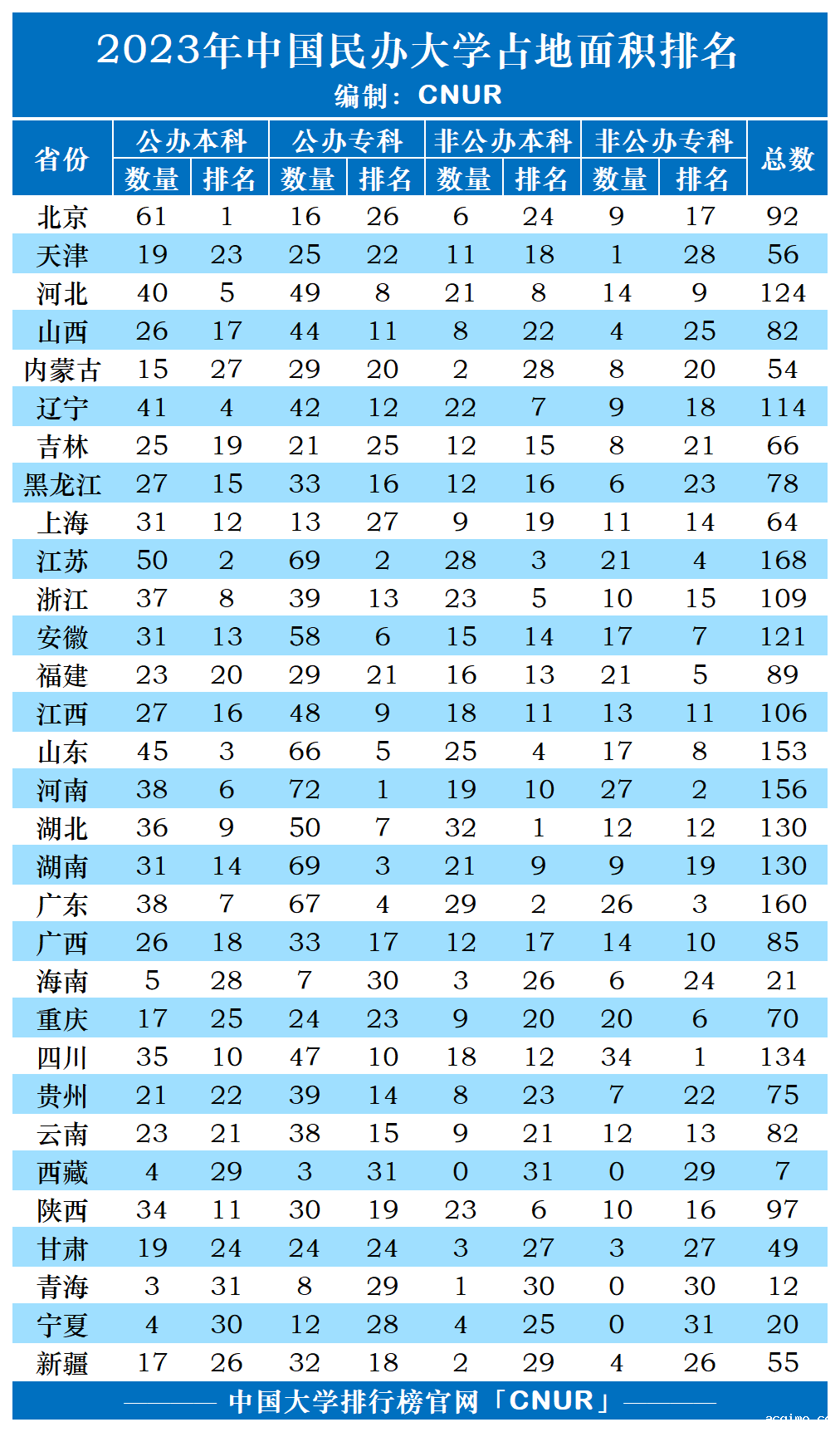 全国普通高等学校各省市数量分布统计（2022）-第6张图片-伟德下载ios版