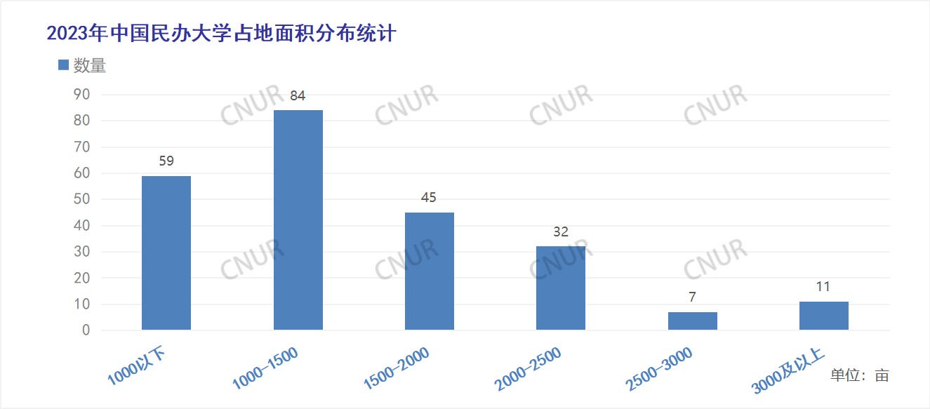 2023年中国伟德安卓app下载安装手机版占地面积排名-第1张图片-伟德下载ios版