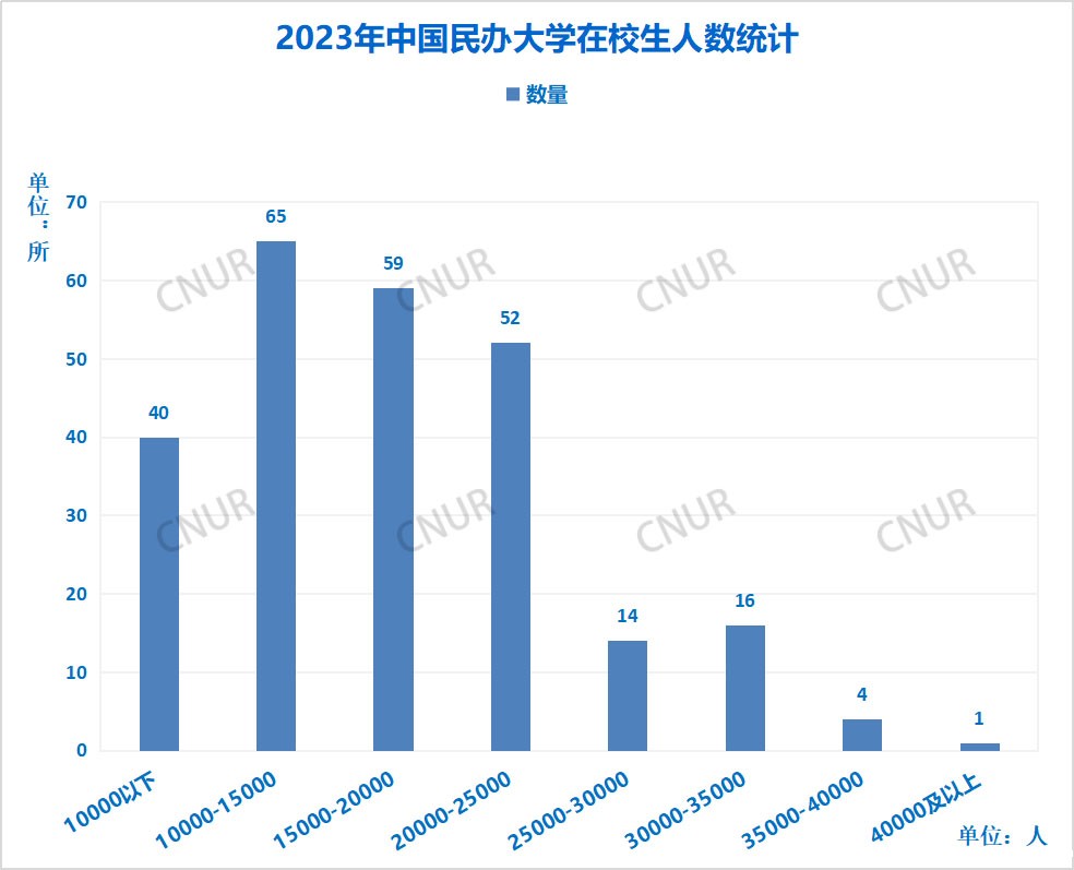 2023年中国伟德安卓app下载安装手机版在校生人数排名-第1张图片-伟德下载ios版