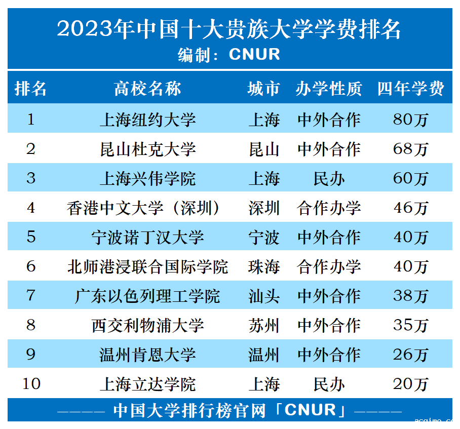2023年中国十大贵族大学排名-第1张图片-伟德下载ios版