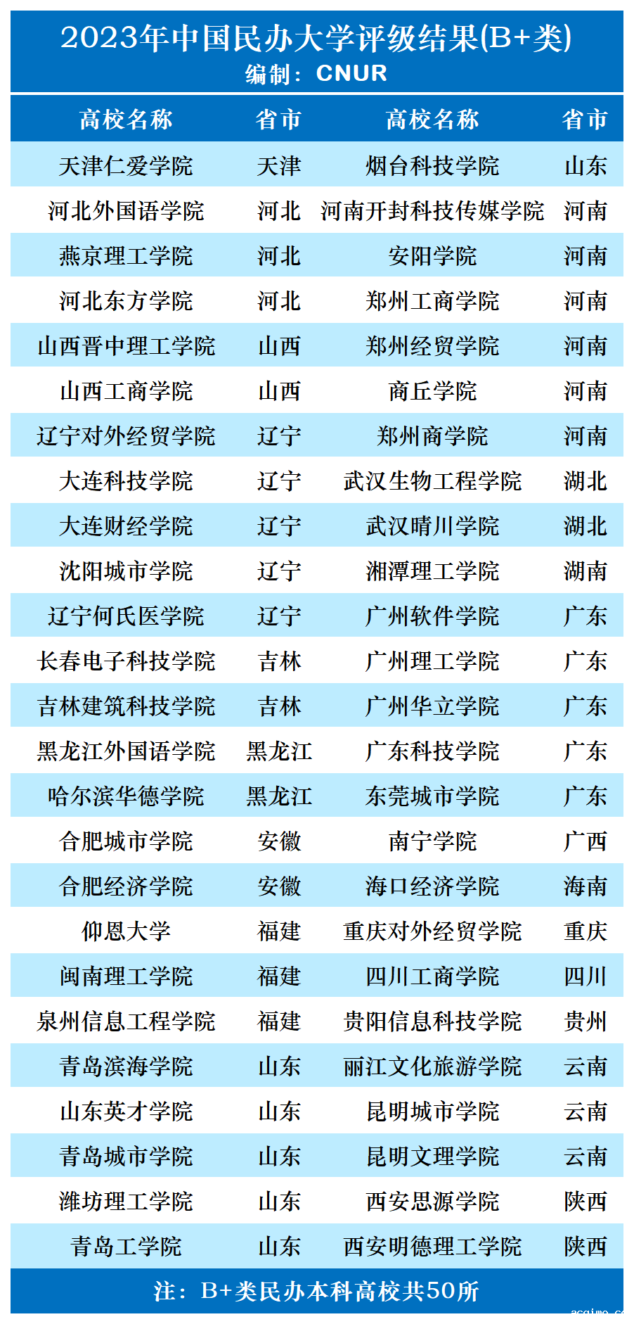 2023年中国伟德安卓app下载安装手机版评级发布-第6张图片-伟德下载ios版