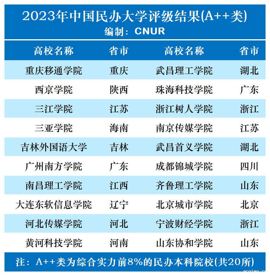 2023年中国伟德安卓app下载安装手机版评级发布-第3张图片-伟德下载ios版