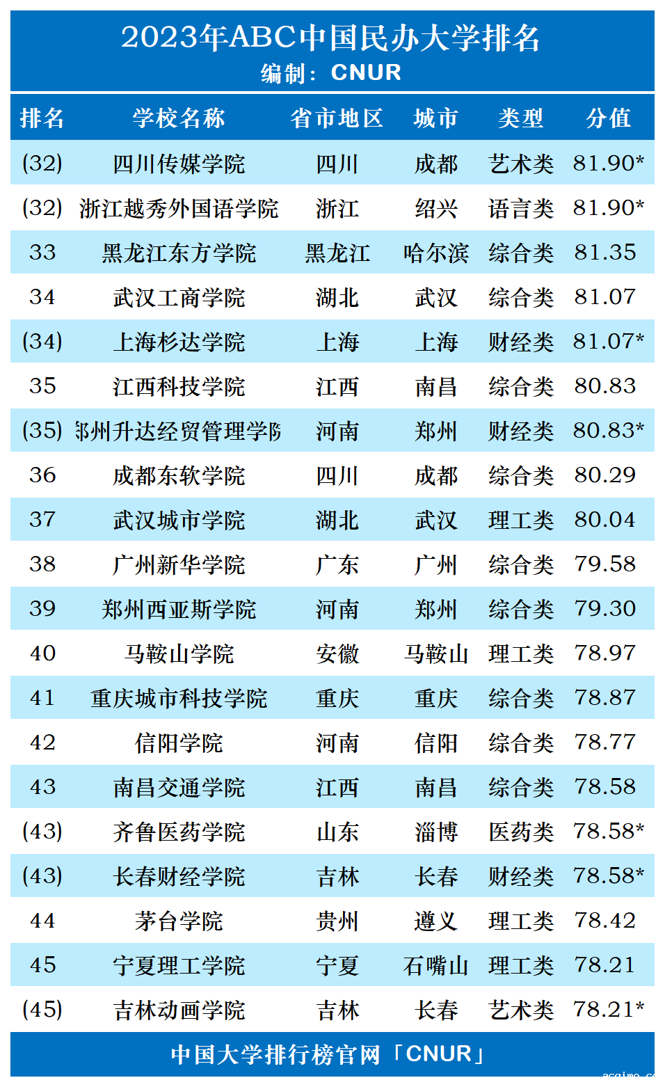 2023年ABC中国伟德安卓app下载安装手机版排名-第4张图片-伟德下载ios版