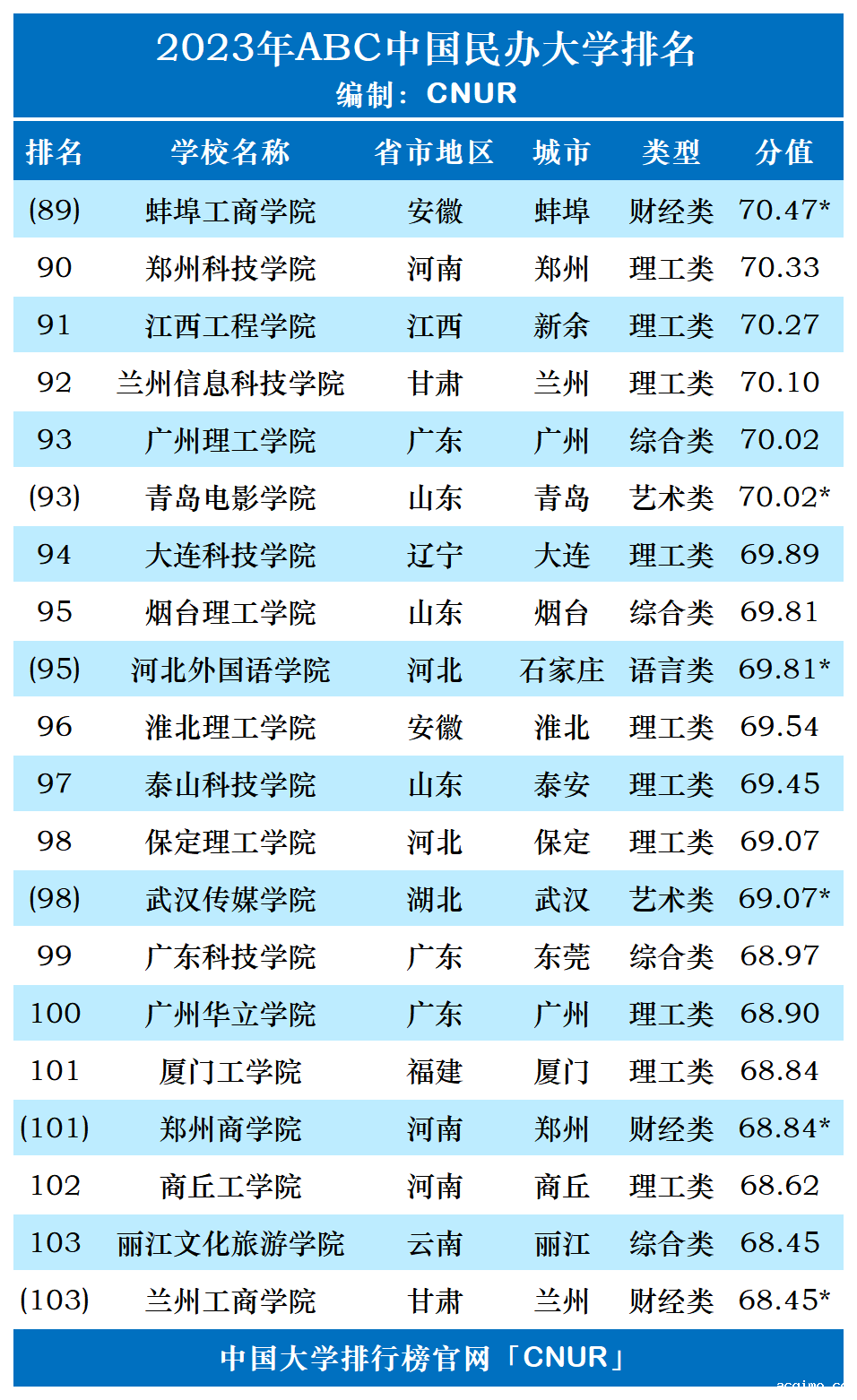 2023年ABC中国伟德安卓app下载安装手机版排名-第8张图片-伟德下载ios版
