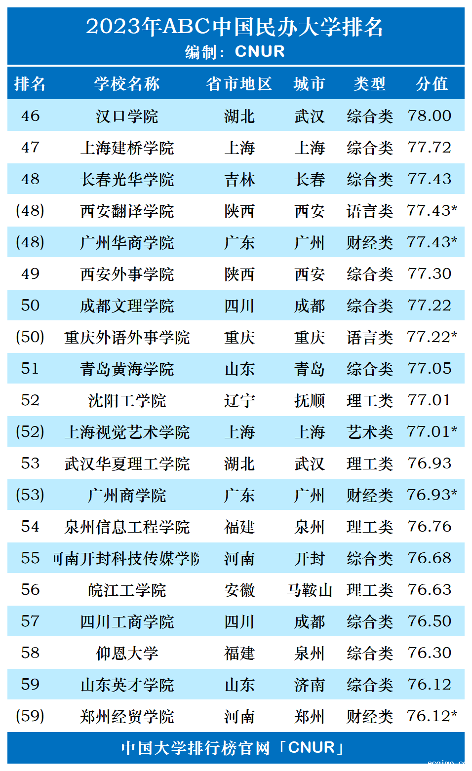 2023年ABC中国伟德安卓app下载安装手机版排名-第5张图片-伟德下载ios版