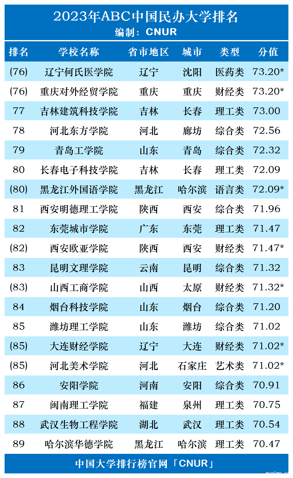 2023年ABC中国伟德安卓app下载安装手机版排名-第7张图片-伟德下载ios版