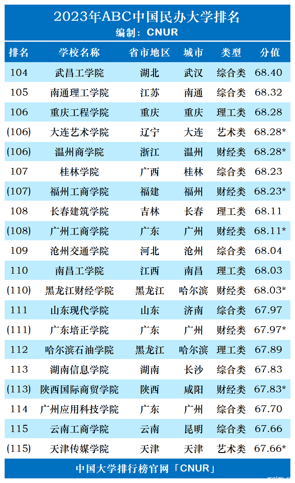 2023年ABC中国伟德安卓app下载安装手机版排名-第9张图片-伟德下载ios版