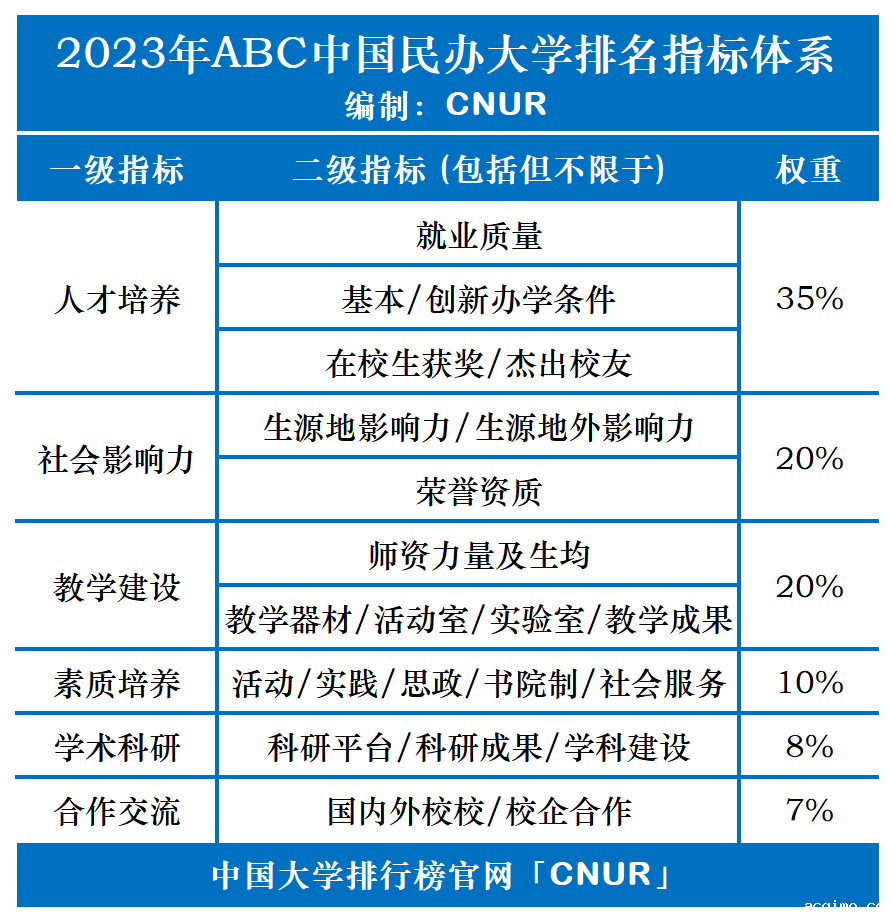 2023年ABC中国伟德安卓app下载安装手机版排名-第1张图片-伟德下载ios版