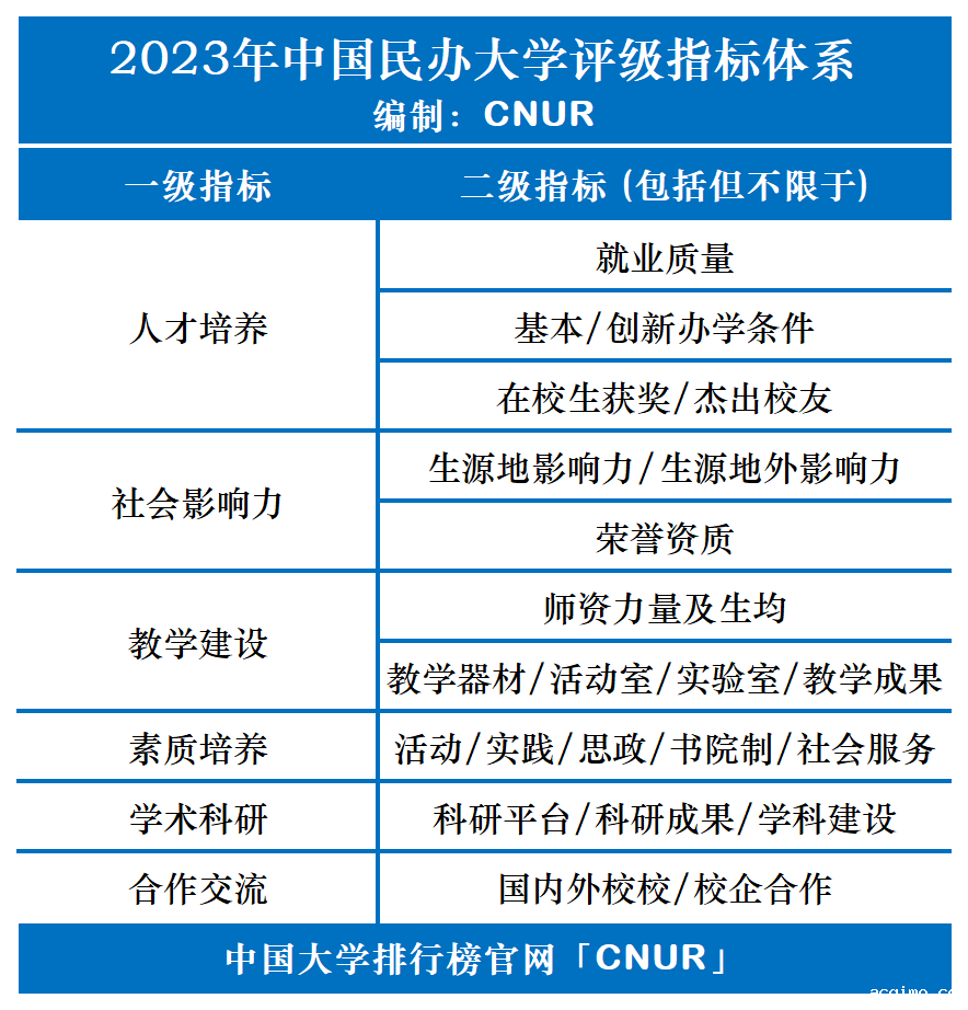 2023年中国伟德安卓app下载安装手机版评级发布-第1张图片-伟德下载ios版