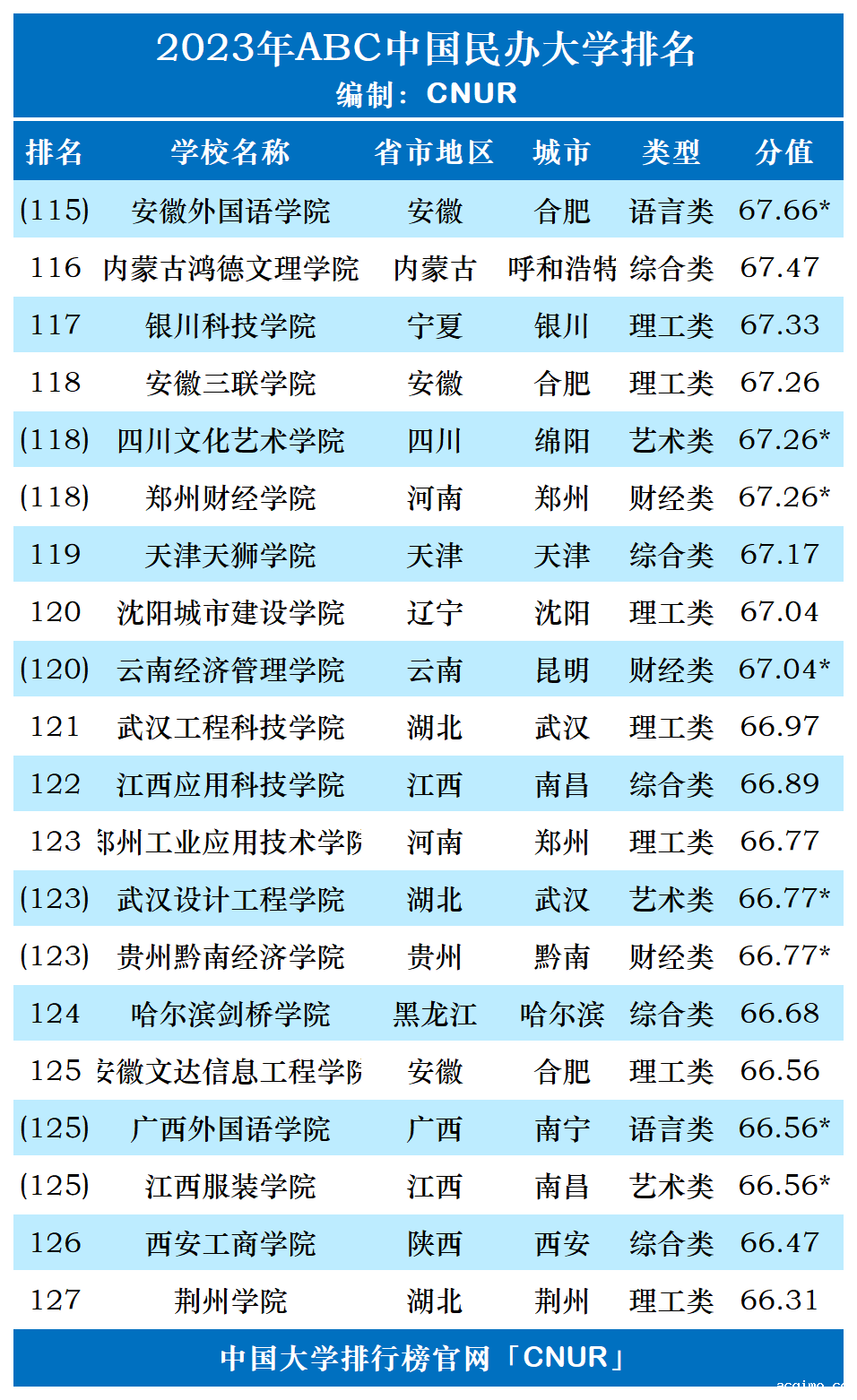 2023年ABC中国伟德安卓app下载安装手机版排名-第10张图片-伟德下载ios版