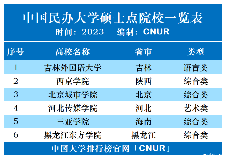 2023年中国伟德安卓app下载安装手机版硕士点排名-第1张图片-伟德下载ios版