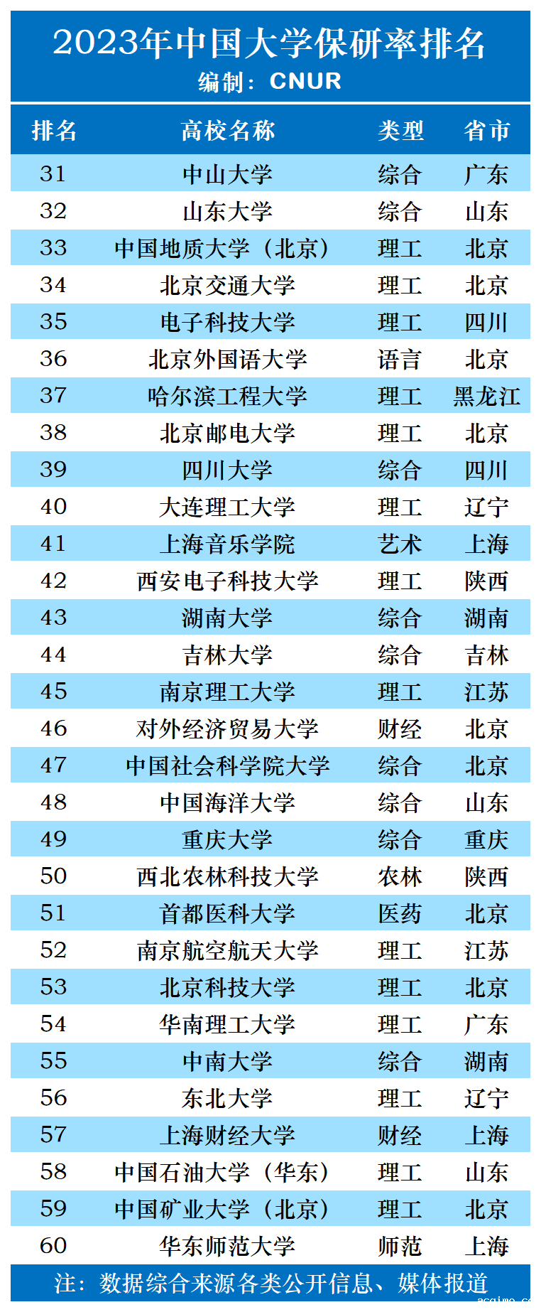 2023年中国大学保研率排名-第2张图片-伟德下载ios版