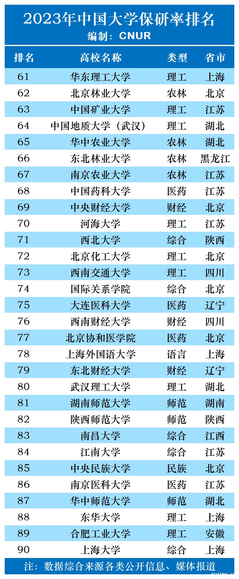 2023年中国大学保研率排名-第3张图片-伟德下载ios版