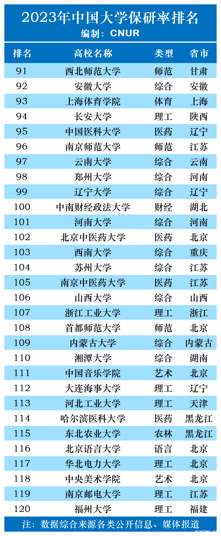 2023年中国大学保研率排名-第4张图片-伟德下载ios版