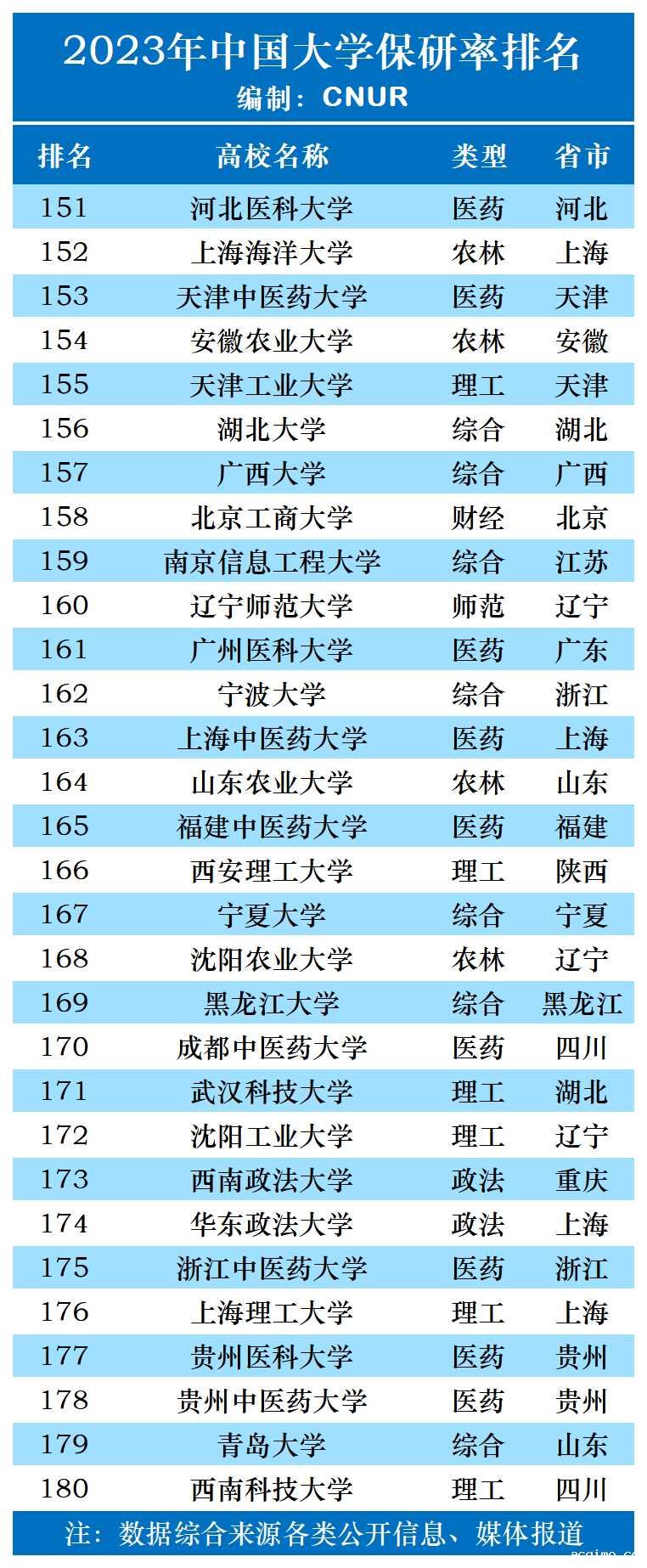 2023年中国大学保研率排名-第6张图片-伟德下载ios版