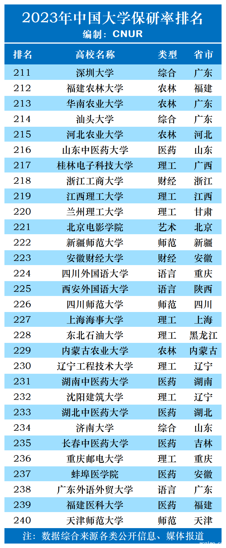 2023年中国大学保研率排名-第8张图片-伟德下载ios版
