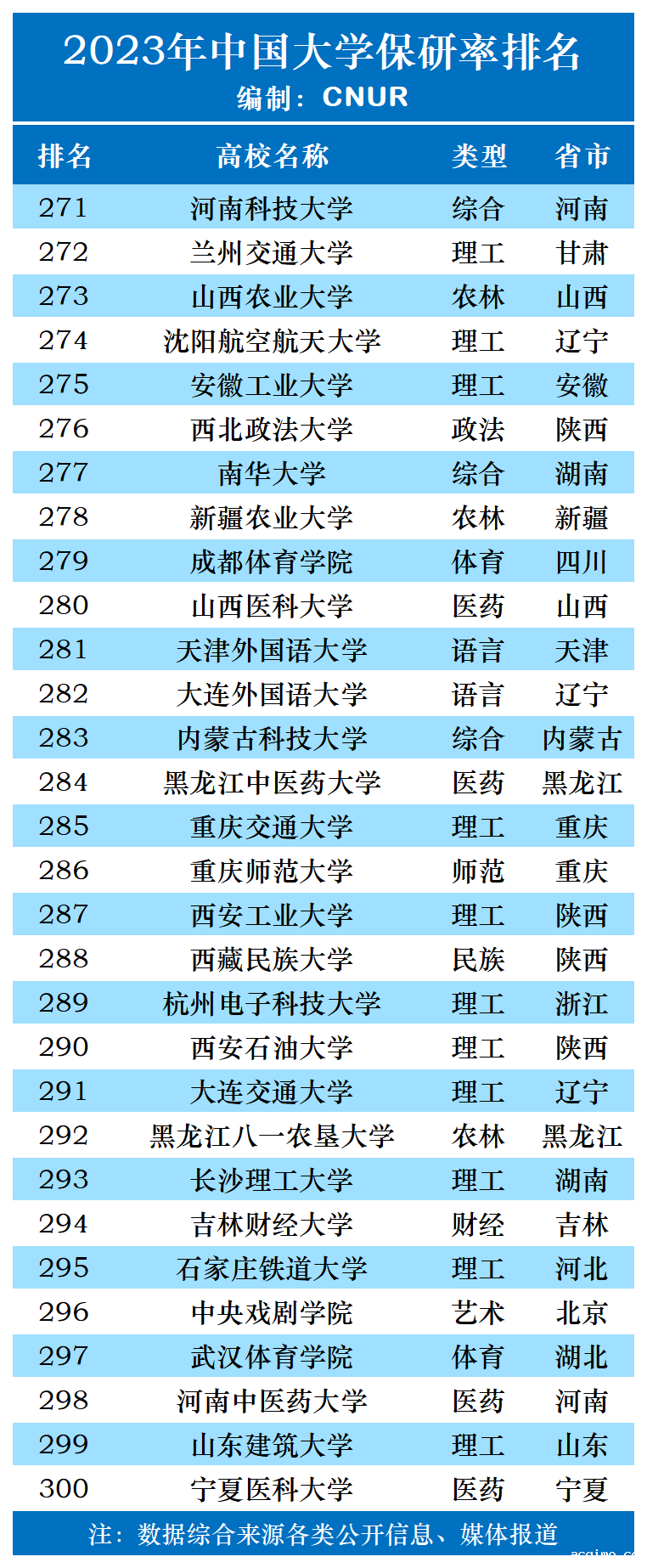 2023年中国大学保研率排名-第10张图片-伟德下载ios版