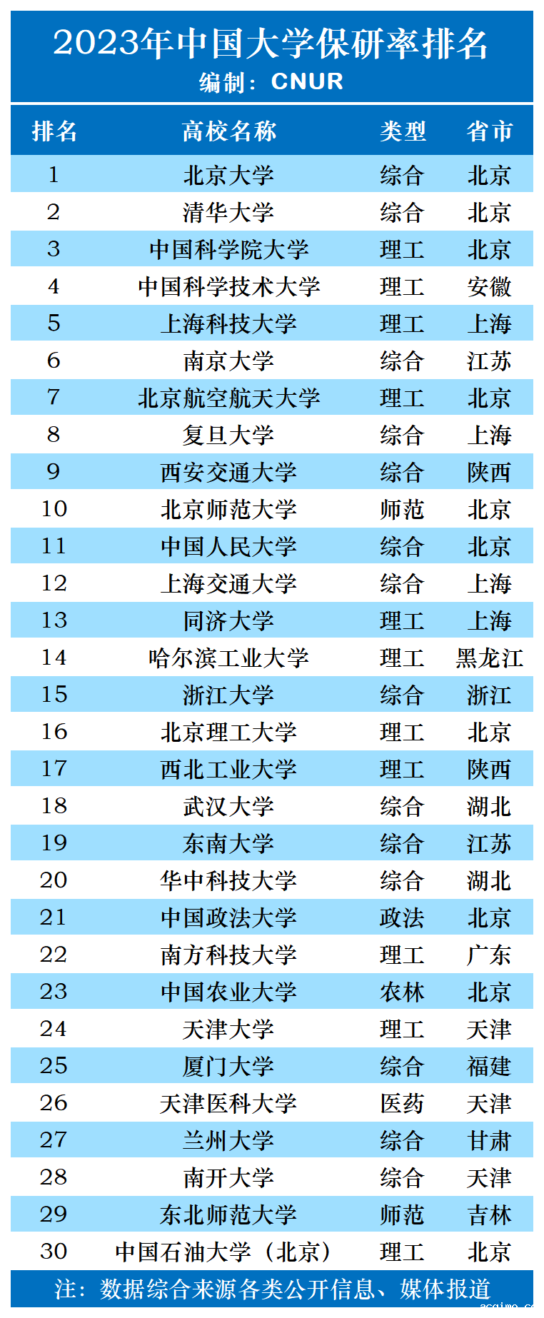 2023年中国大学保研率排名-第1张图片-伟德下载ios版