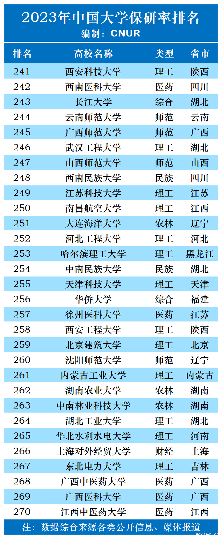 2023年中国大学保研率排名-第9张图片-伟德下载ios版