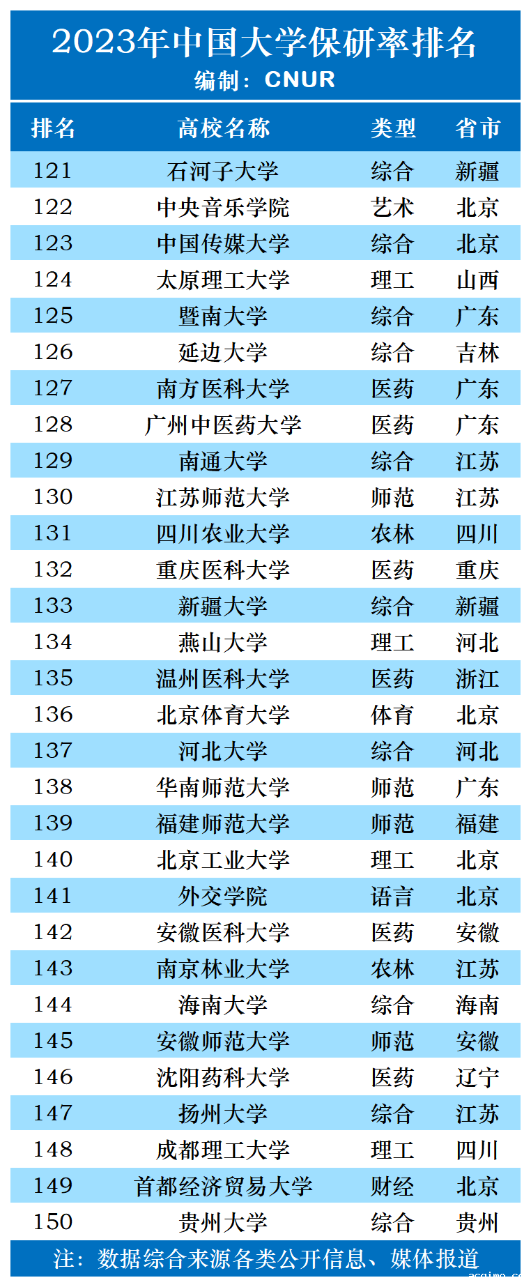 2023年中国大学保研率排名-第5张图片-伟德下载ios版