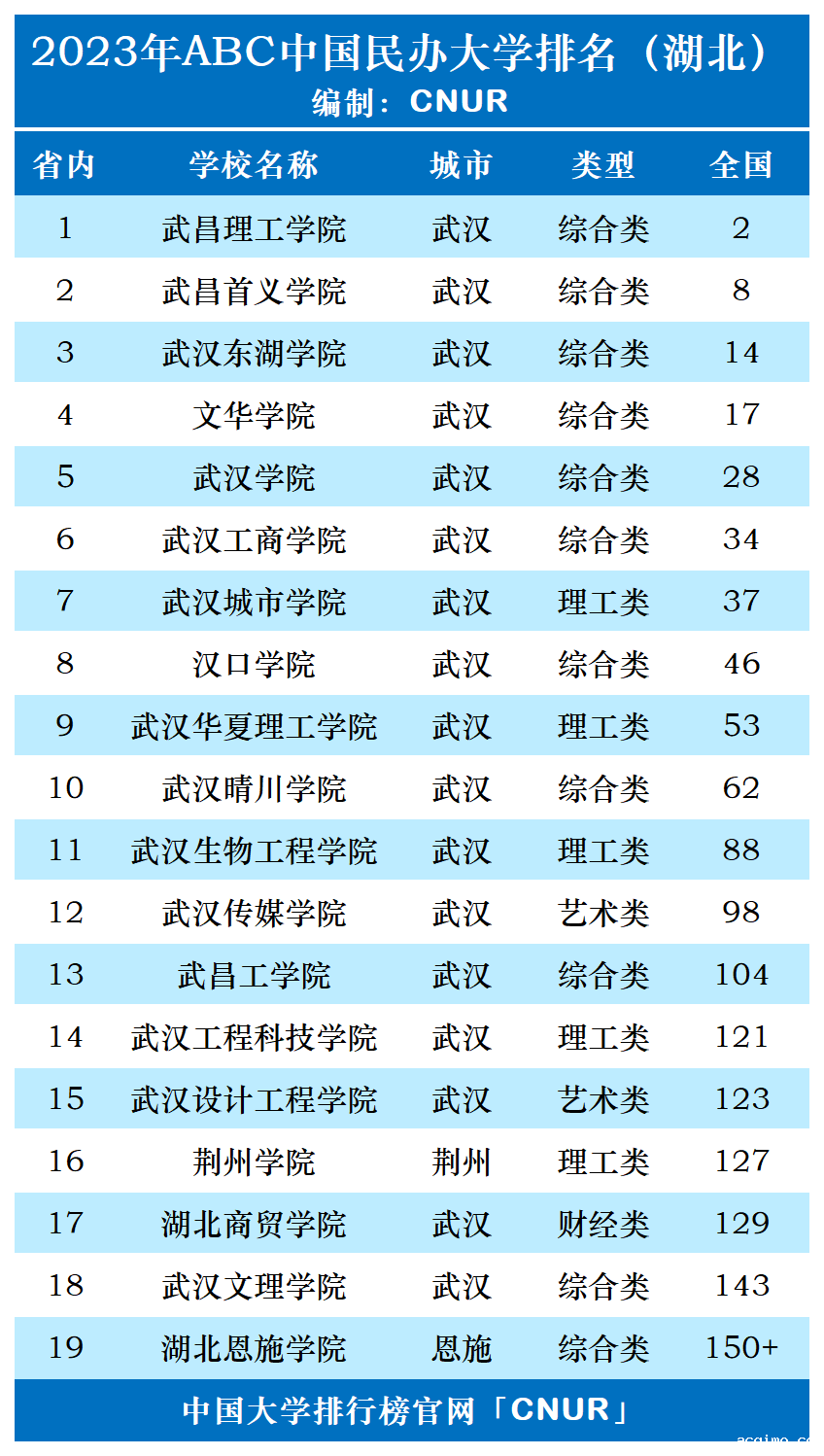 2023年湖北省伟德安卓app下载安装手机版排名-第1张图片-伟德下载ios版